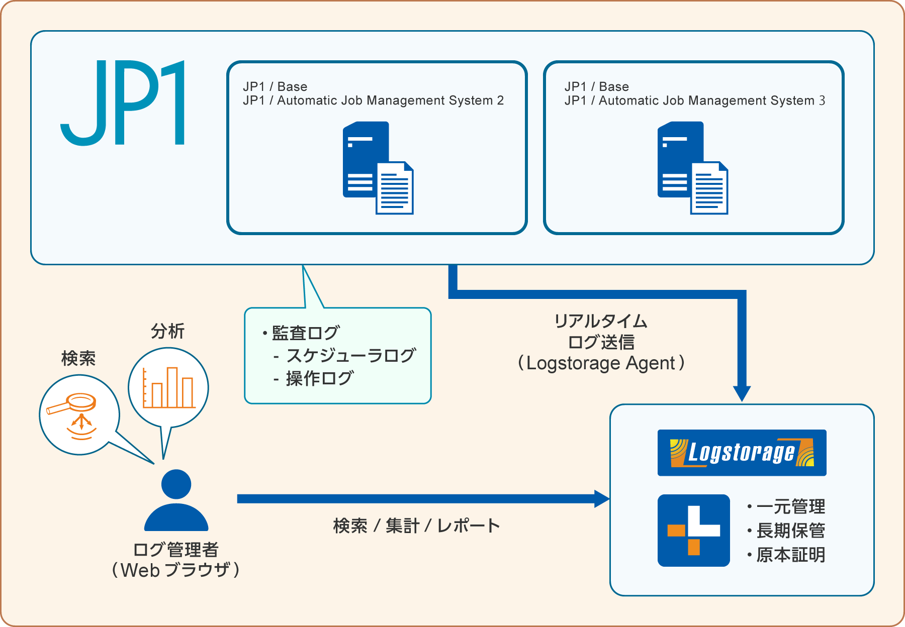 JP1構成図