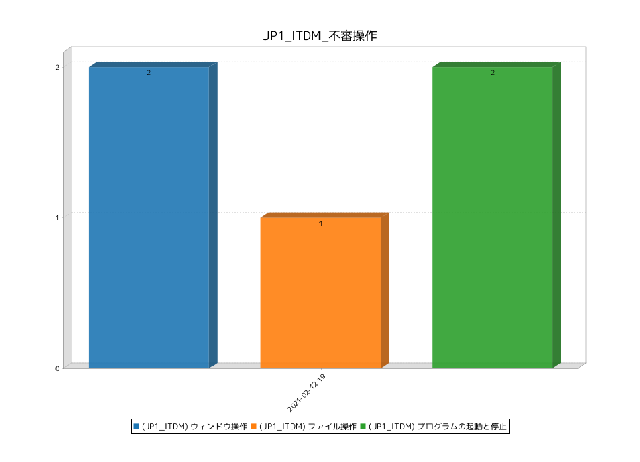 レポート2