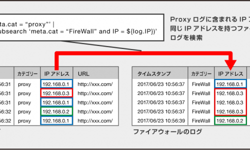 HP用_XSIEM_コマンド