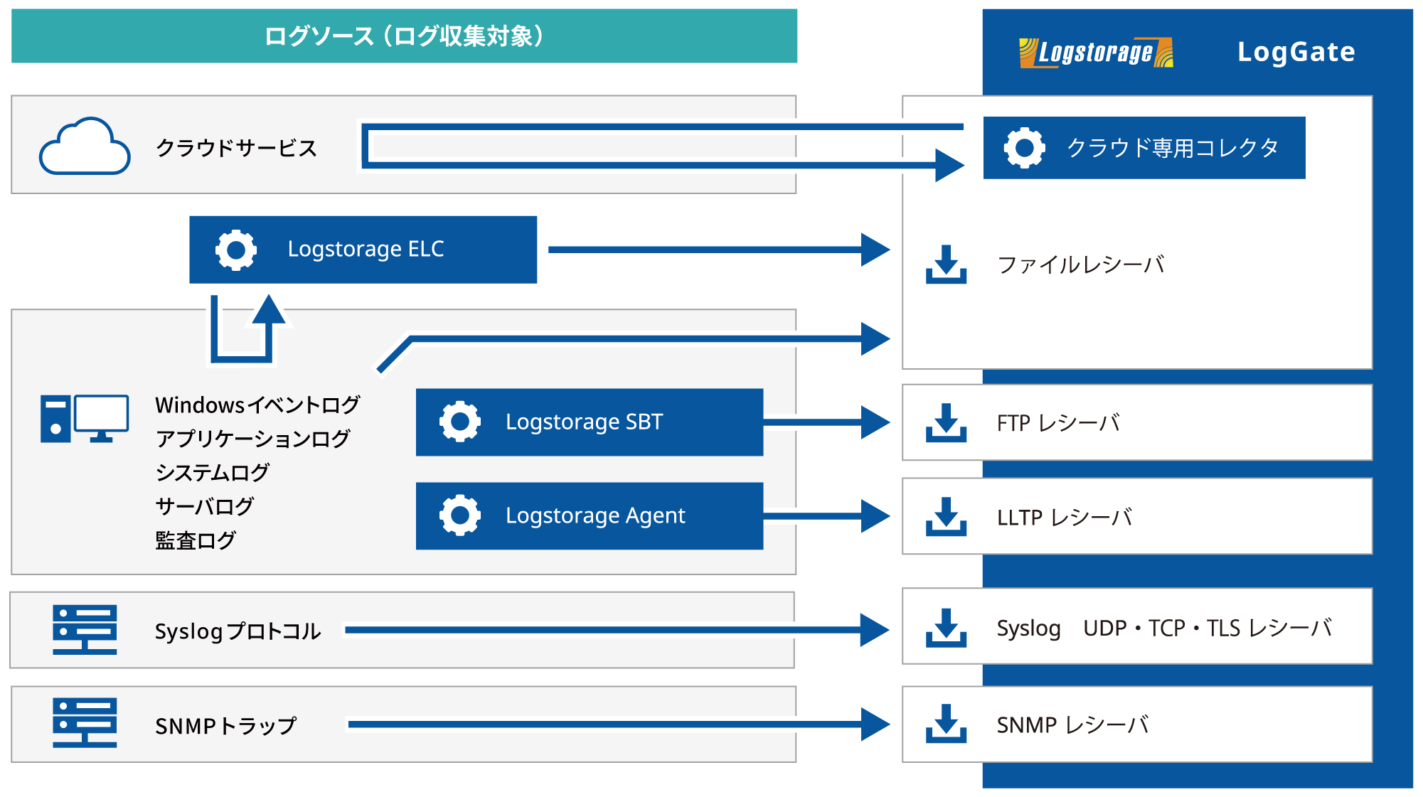 SIEM・統合ログ管理製品 Logstorage | 【公式】統合ログ管理システム 