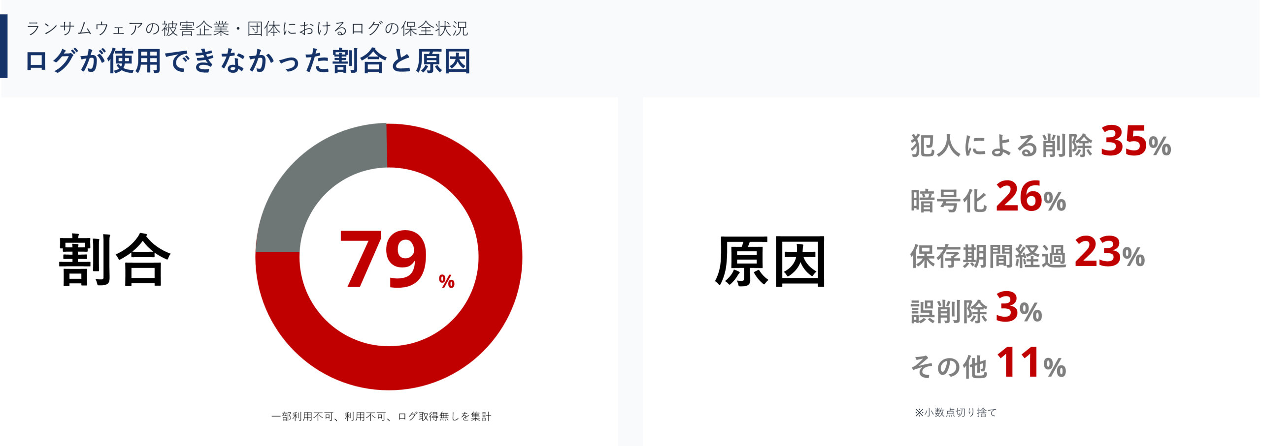 ログ管理の必要性