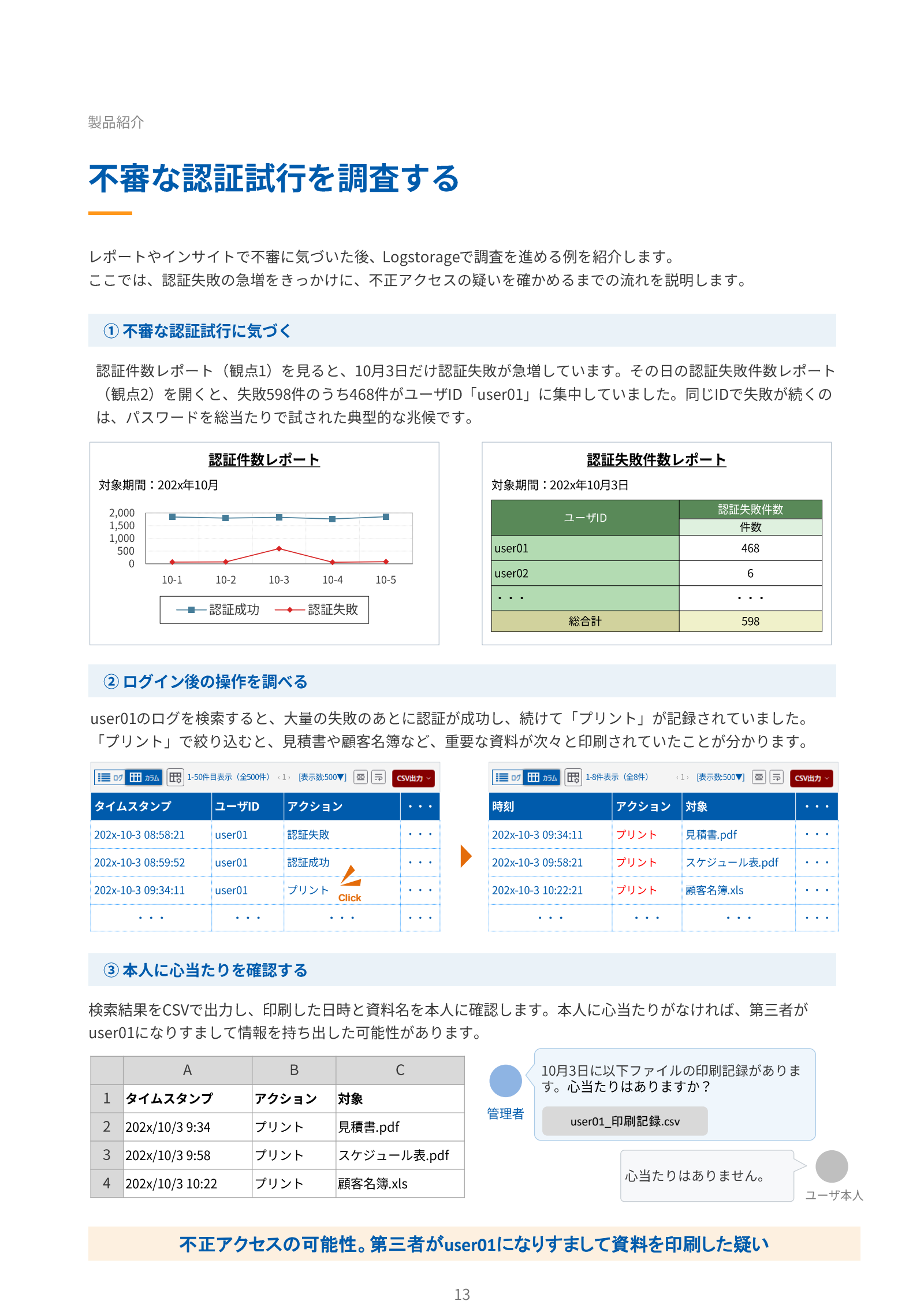 資料13ページ：不審な認証試行に気づいた後に検索と本人確認で調査する例
