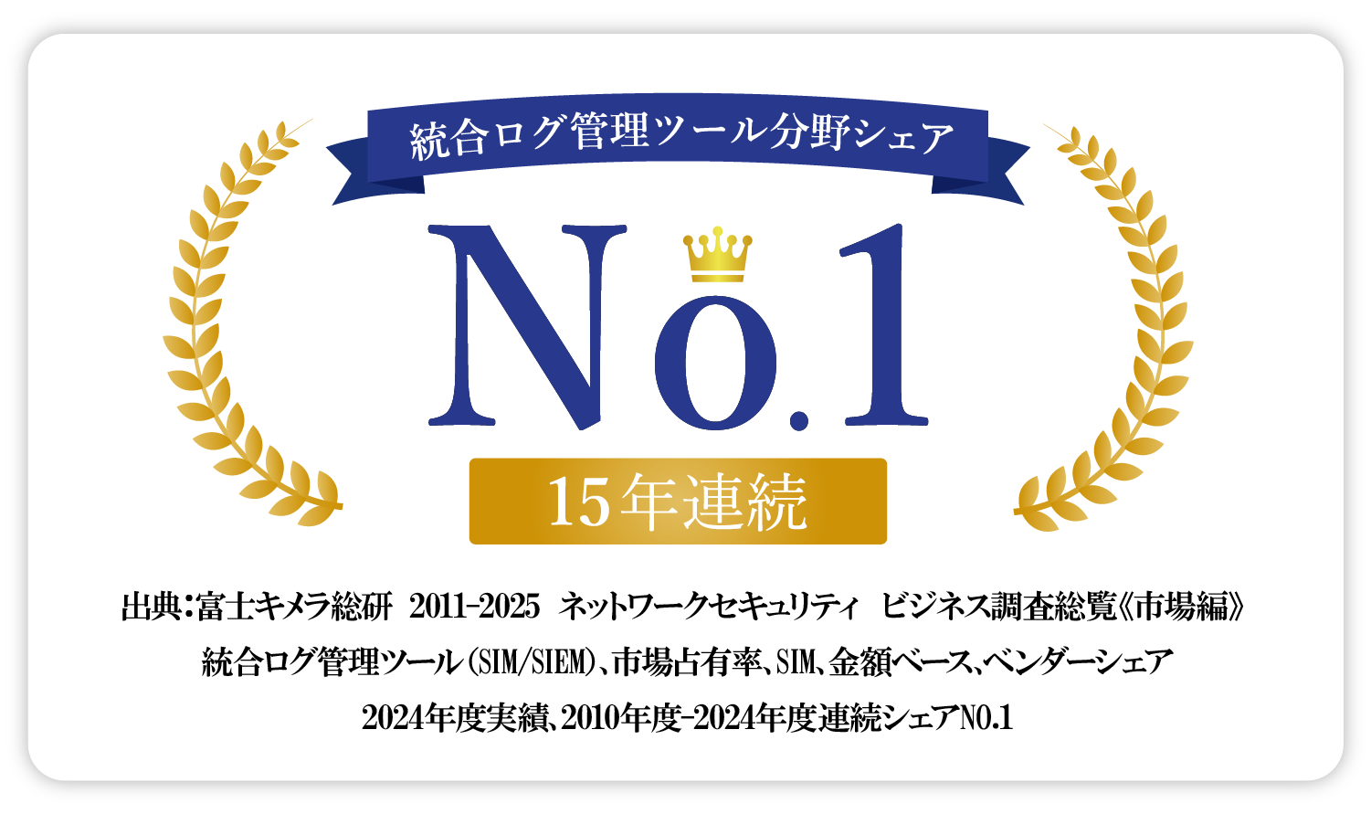 富士キメラ総研 調査 No.1