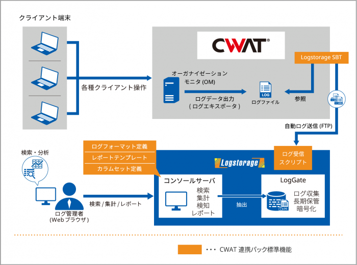 構成図_連携パックCWAT_20220623