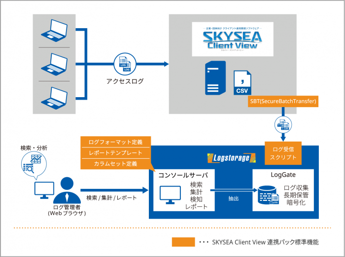 構成図_連携パックSKYSEA_20220623